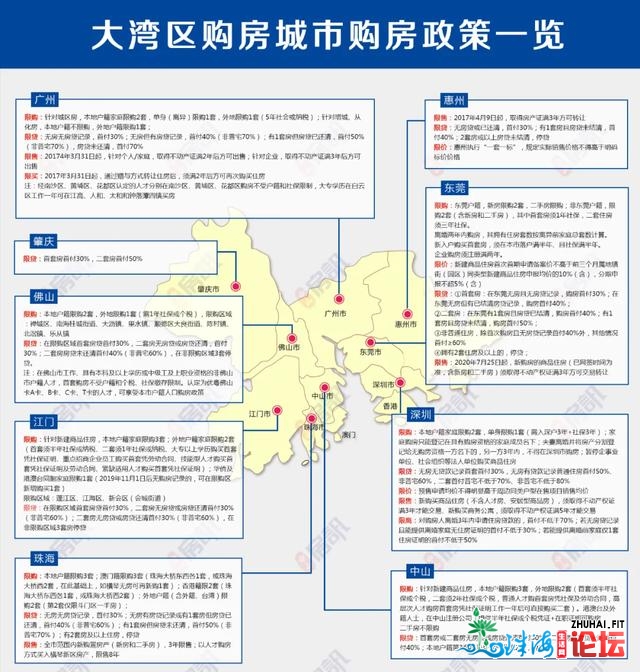 又一批人落空房票！年夜湾区都会限购减码，到中山购房的...