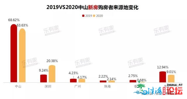 又一批人落空房票！年夜湾区都会限购减码，到中山购房的...