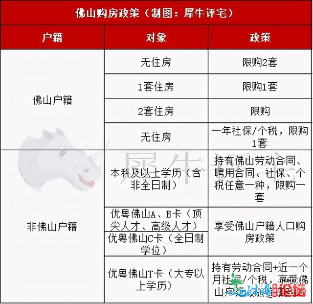 2021粤港澳最新限购政策，广州、深圳、佛山、东莞限购又...