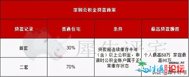 2021粤港澳最新限购政策，广州、深圳、佛山、东莞限购又...