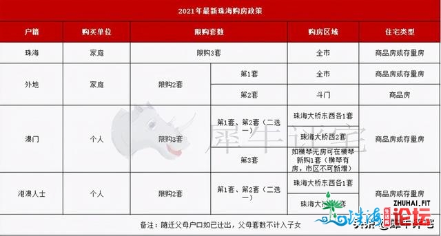 2021粤港澳最新限购政策，广州、深圳、佛山、东莞限购又...