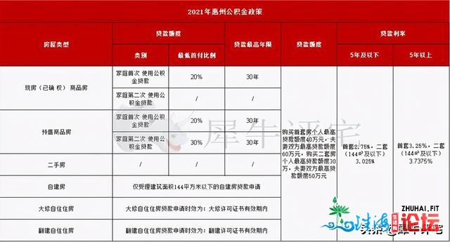 2021粤港澳最新限购政策，广州、深圳、佛山、东莞限购又...