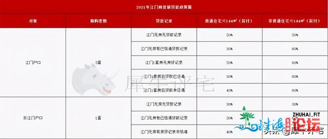 2021粤港澳最新限购政策，广州、深圳、佛山、东莞限购又...