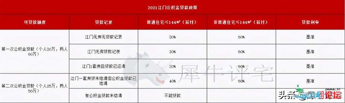 2021粤港澳最新限购政策，广州、深圳、佛山、东莞限购又...