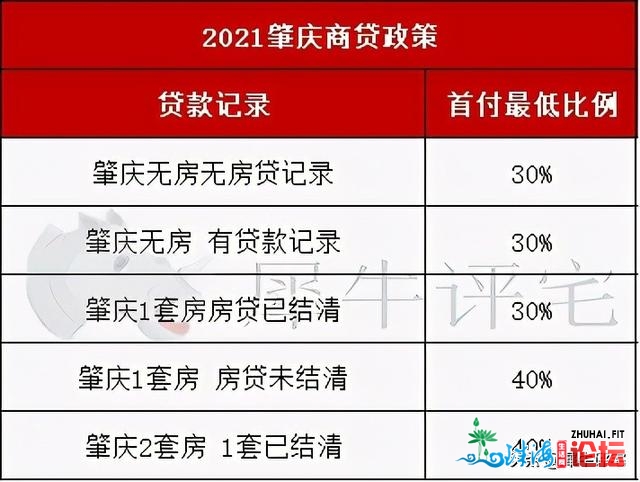 2021粤港澳最新限购政策，广州、深圳、佛山、东莞限购又...