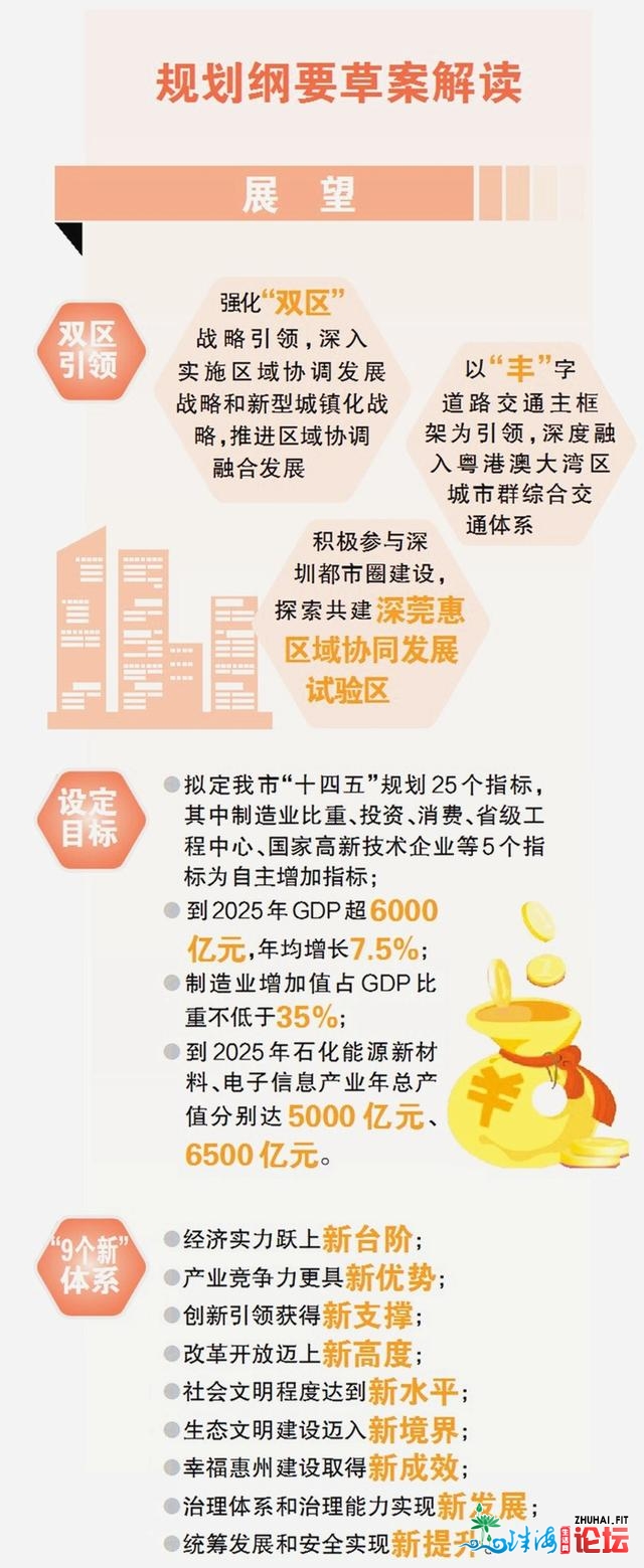 将来5年，惠州要干成那几件年夜事！推翻您的糊口