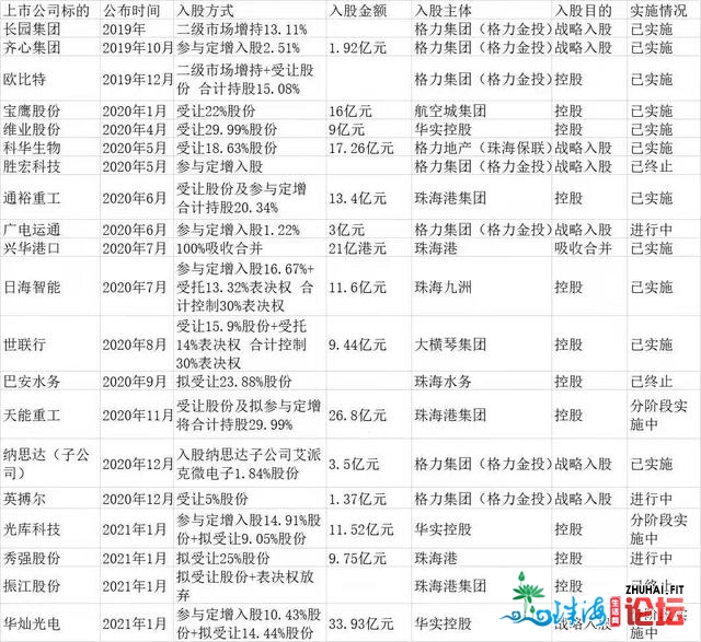 珠海凭甚么排天下第5？由于舍得卖失落格力，来孵化20个格力