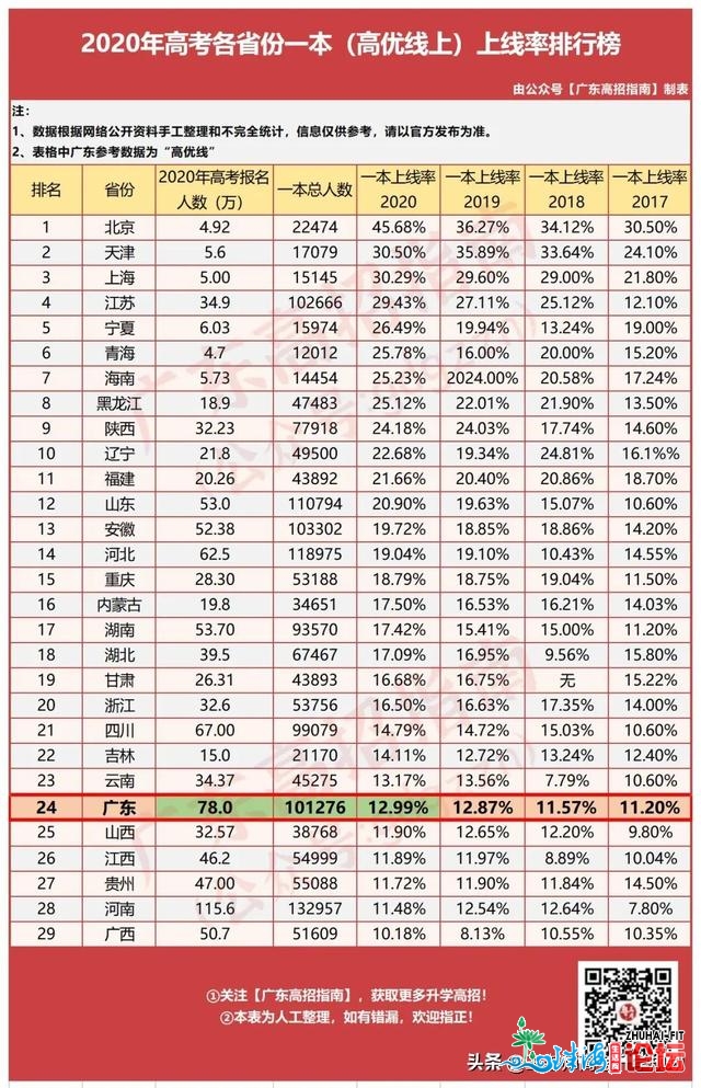 喜赞！广东将“壕”建22所新年夜教！最下投进超307亿元