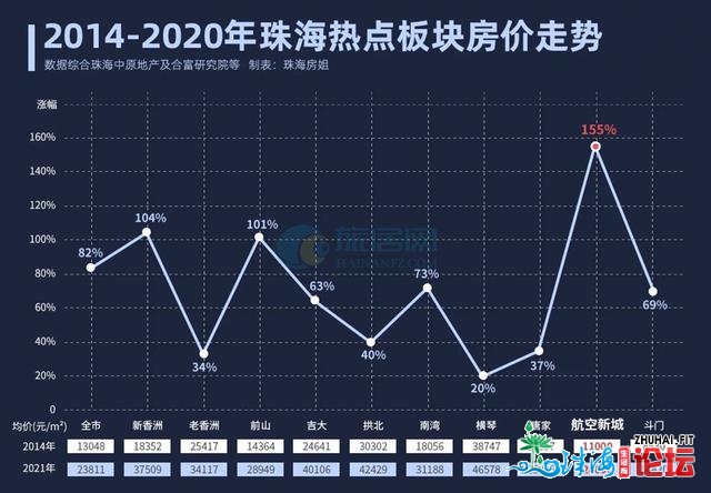 2021正在珠海购房，为什么照旧看好金湾航空新乡？