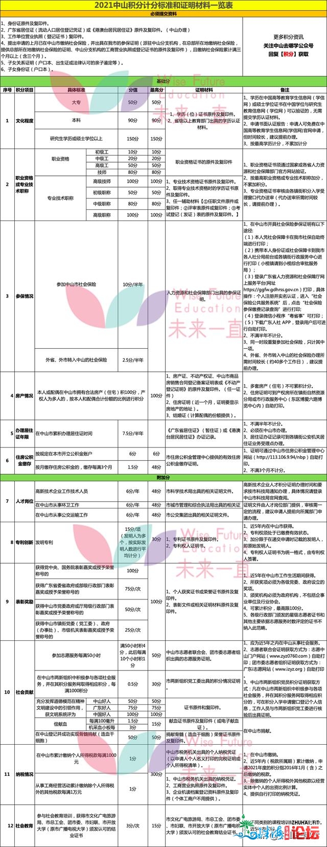 家少留意！中山2021年积分退学3月4日起受理