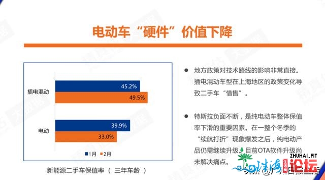 2月两脚车保值率：奢华品牌片面降落，电动车“硬件”价...