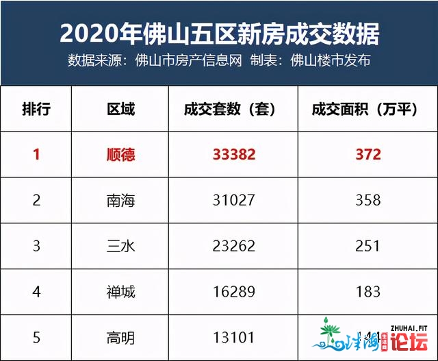 尾暴光！2021年夜良独一下端杂新盘，独家户型图去了