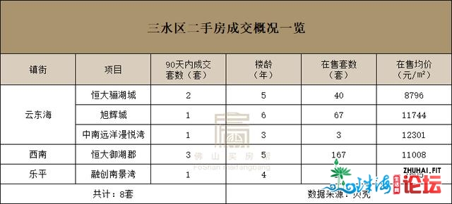 7字头到超3.5万元/㎡！佛山113个热点小区成交数据暴光-13.jpg