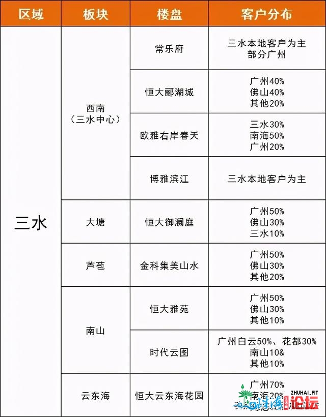 没有屑抢广州客，当地人用实金利剑银压宝三火！潜力另有几...