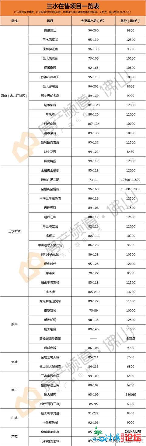 没有屑抢广州客，当地人用实金利剑银压宝三火！潜力另有几...