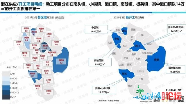 2021年2月中山楼市陈述