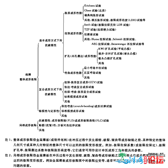 惠州金属质料成形机能测试