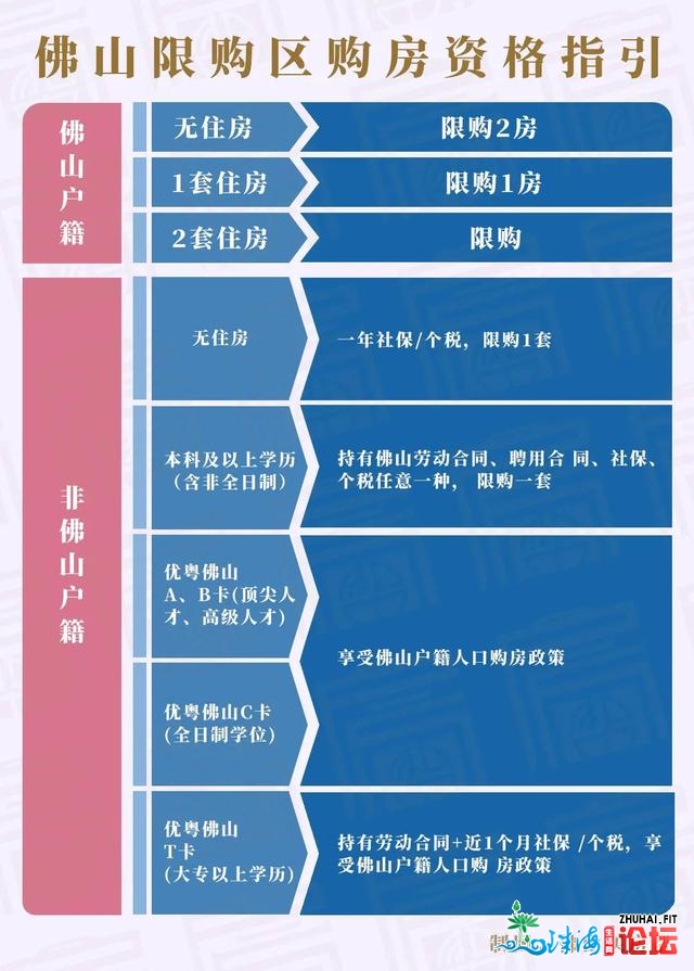 快支下！最新图解：2021佛山购房置业指北