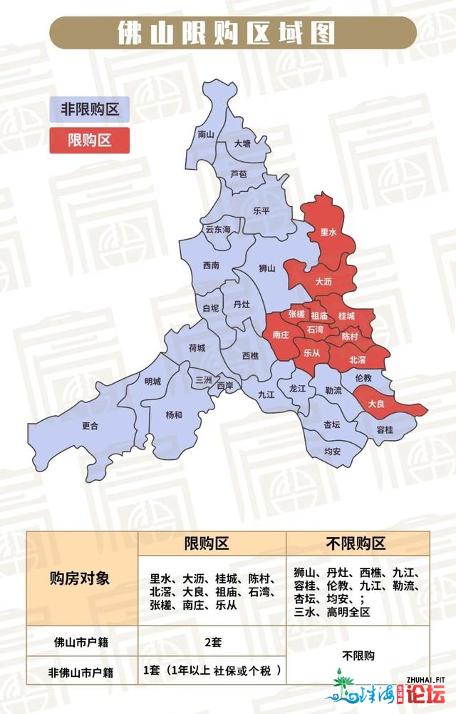 快支下！最新图解：2021佛山购房置业指北