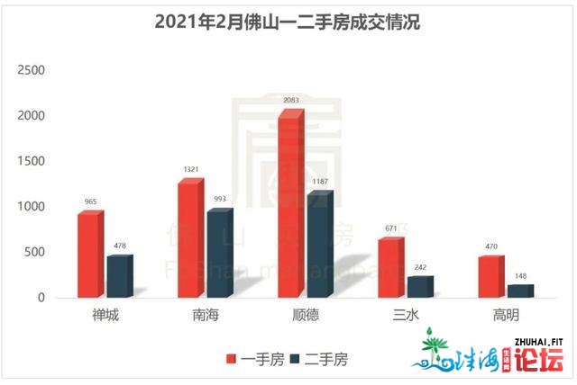 快支下！最新图解：2021佛山购房置业指北