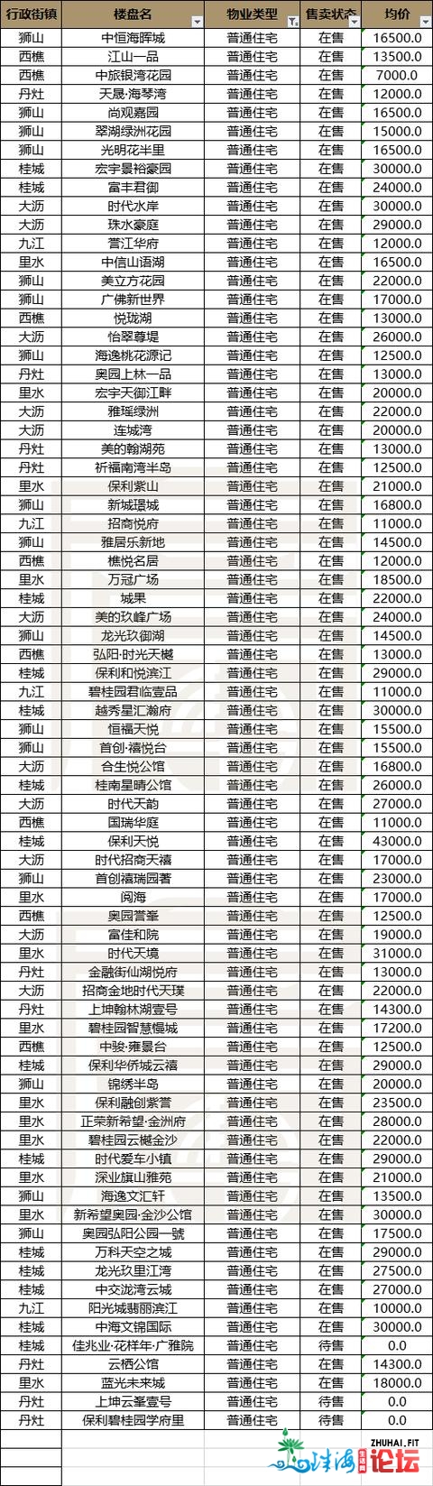 快支下！最新图解：2021佛山购房置业指北