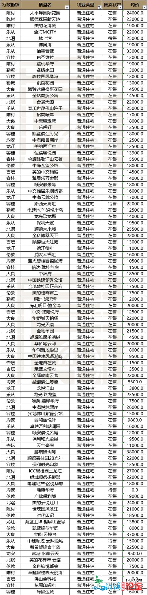 快支下！最新图解：2021佛山购房置业指北