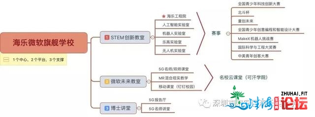 宝中VS翻身，同区差别命，重量级黉舍进驻，实要年夜翻身？