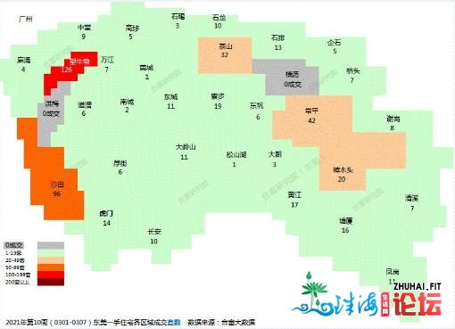 莞六条后尾周：东莞楼市开启“沉着”形式？