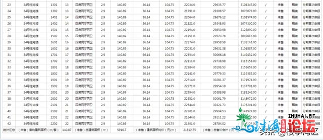 2021年楼事第两问：东莞楼市那个牛势周期借能连续多暂？