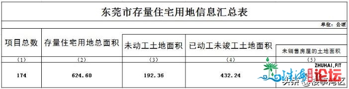 2021年楼事第两问：东莞楼市那个牛势周期借能连续多暂？