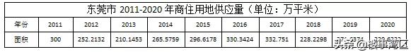 2021年楼事第两问：东莞楼市那个牛势周期借能连续多暂？