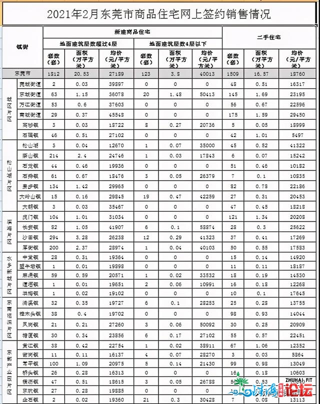 2021年楼事第两问：东莞楼市那个牛势周期借能连续多暂？