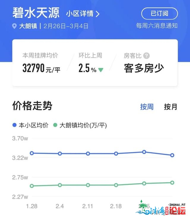 25999元/㎡！东莞第两！中海36亿拿年夜朗靓天