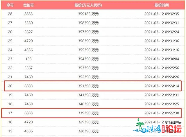 超火爆！楼面价25999元/㎡破纪录！中海36亿壕夺大朗靓地