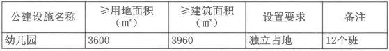 超火爆！楼面价25999元/㎡破纪录！中海36亿壕夺大朗靓地