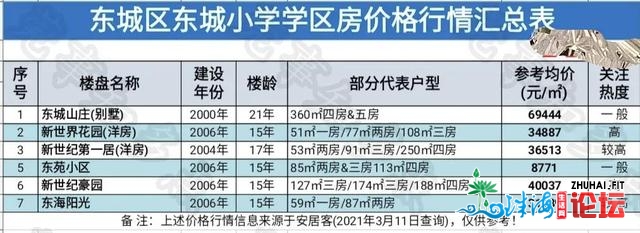 东莞东乡区公办小教&初中汇总及对应楼盘