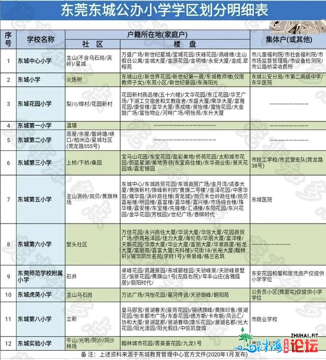 东莞东乡区公办小教&初中汇总及对应楼盘