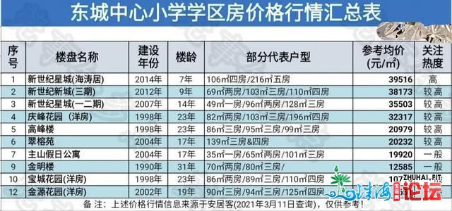 东莞东乡区公办小教&初中汇总及对应楼盘