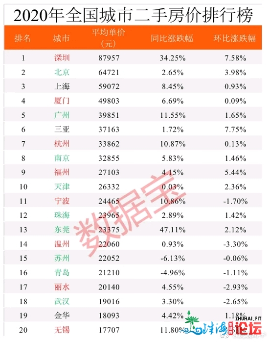 深圳的两脚房房价太恐惧了吧,有深圳的毛豆吗?