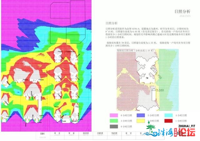 惠州圆曲彩虹里楼盘解说、有何劣势？