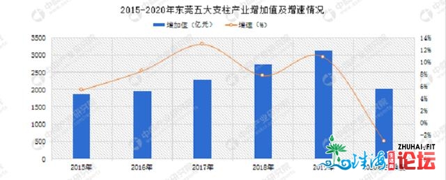 甚么时分才气够正在东莞购得起房