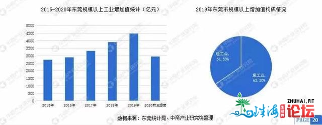 甚么时分才气够正在东莞购得起房