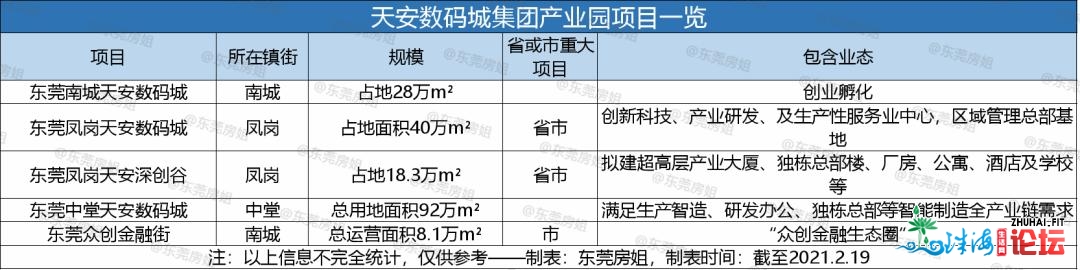 甚么时分才气够正在东莞购得起房