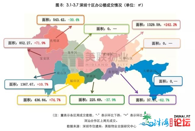 新政后深圳两脚房速冻，有中介门店整成交