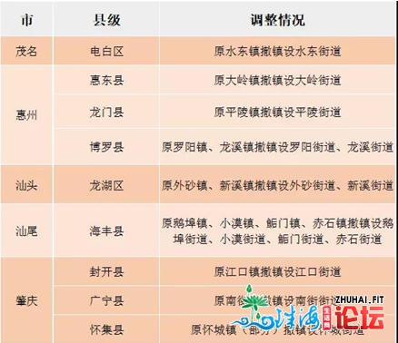 深圳新设3区15个街讲完成止官场线数据库更新