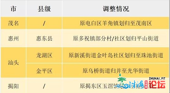 深圳新设3区15个街讲完成止官场线数据库更新