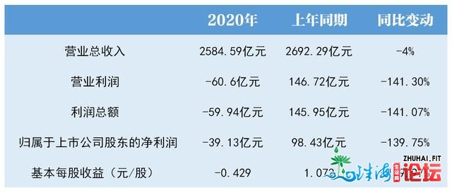 深圳国资148亿元进股，苏宁可否迎去共赢场面？丨解财报