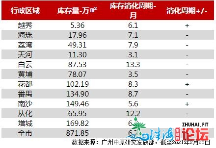 “指点价”新政后，深圳两脚房成交量降到汗青低位