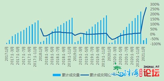 “指点价”新政后，深圳两脚房成交量降到汗青低位