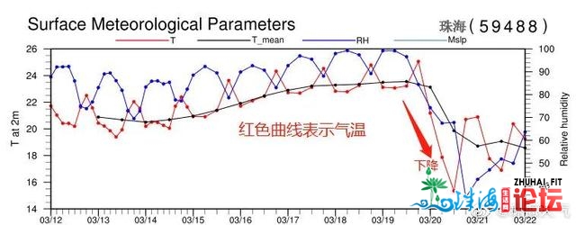 气候很热？到了30℃挨五合的热氛围要没有要？